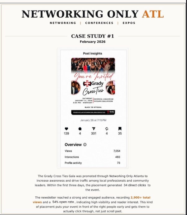 Campaign performance report for the Grady Cross Ties Gala